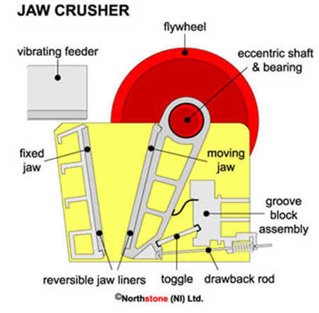 鄂破 機1500*1200技術參數